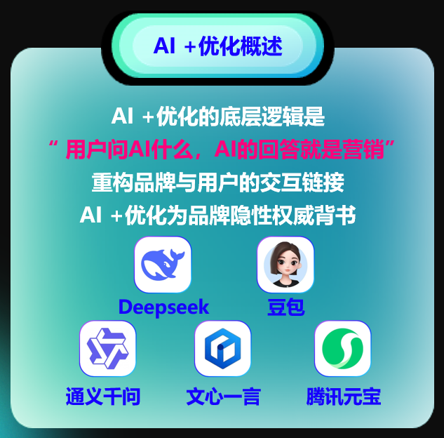 品牌GEO收录优化赋能，让AI推荐你的企业